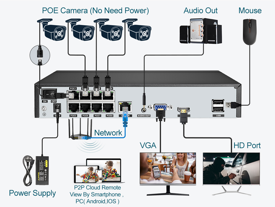 Super 8MP POE NVR Video Record - Home Decor Uk review and price